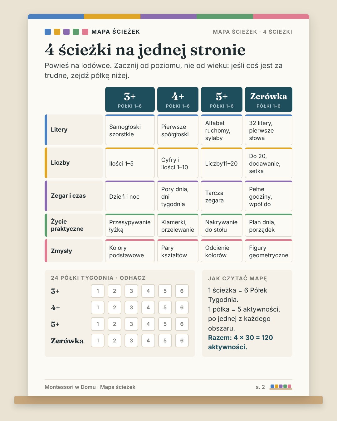 Montessori w Domu · 2